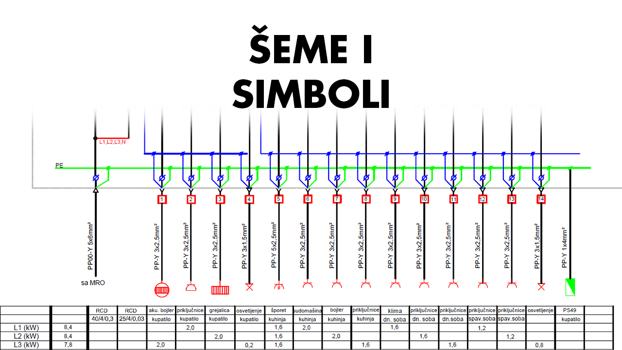 Tutorijali Električar 1